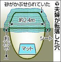 落とし穴転落死 続 倫敦巴里